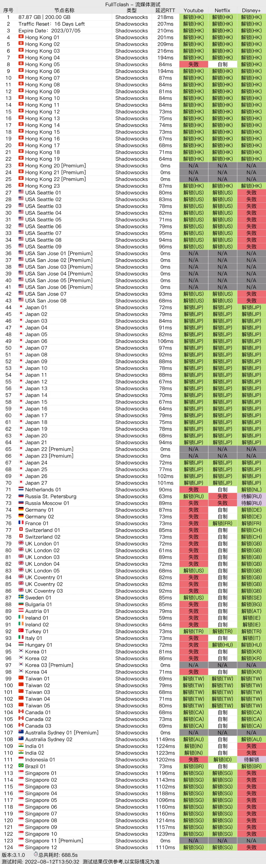 奈喜流媒体解锁